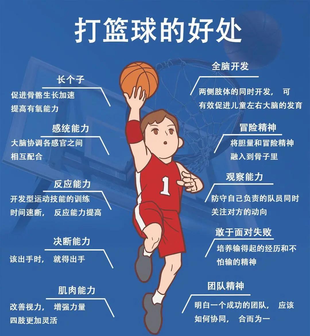 如何利用现代科技手段提升篮球运动员的治疗效果?